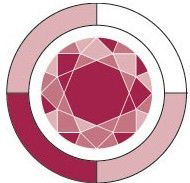 Garnet Business Services - Accountants Canberra 0