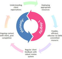 Express Mobile Bookkeeping - Acacia Ridge - Accountants Canberra