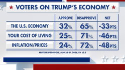 Fox News Power Rankings: What's in an economy? Accountants Canberra